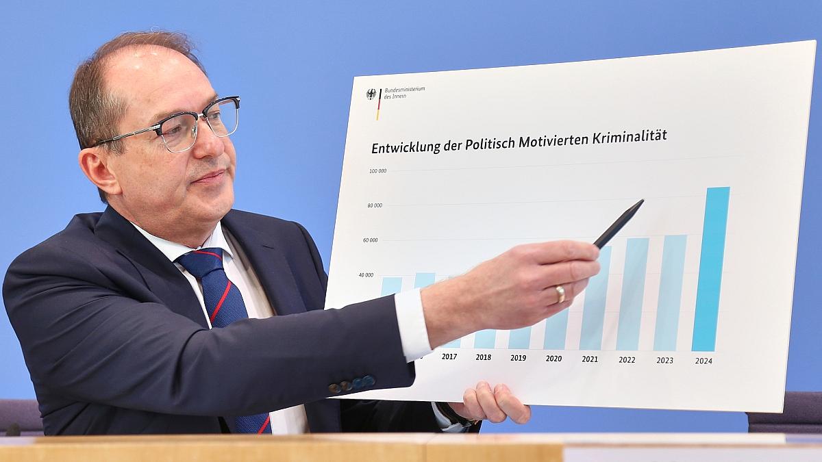 Politisch motivierte Kriminalität steigt erneut massiv